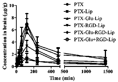 Novel double brain tumor-targeted lipid material and application thereof