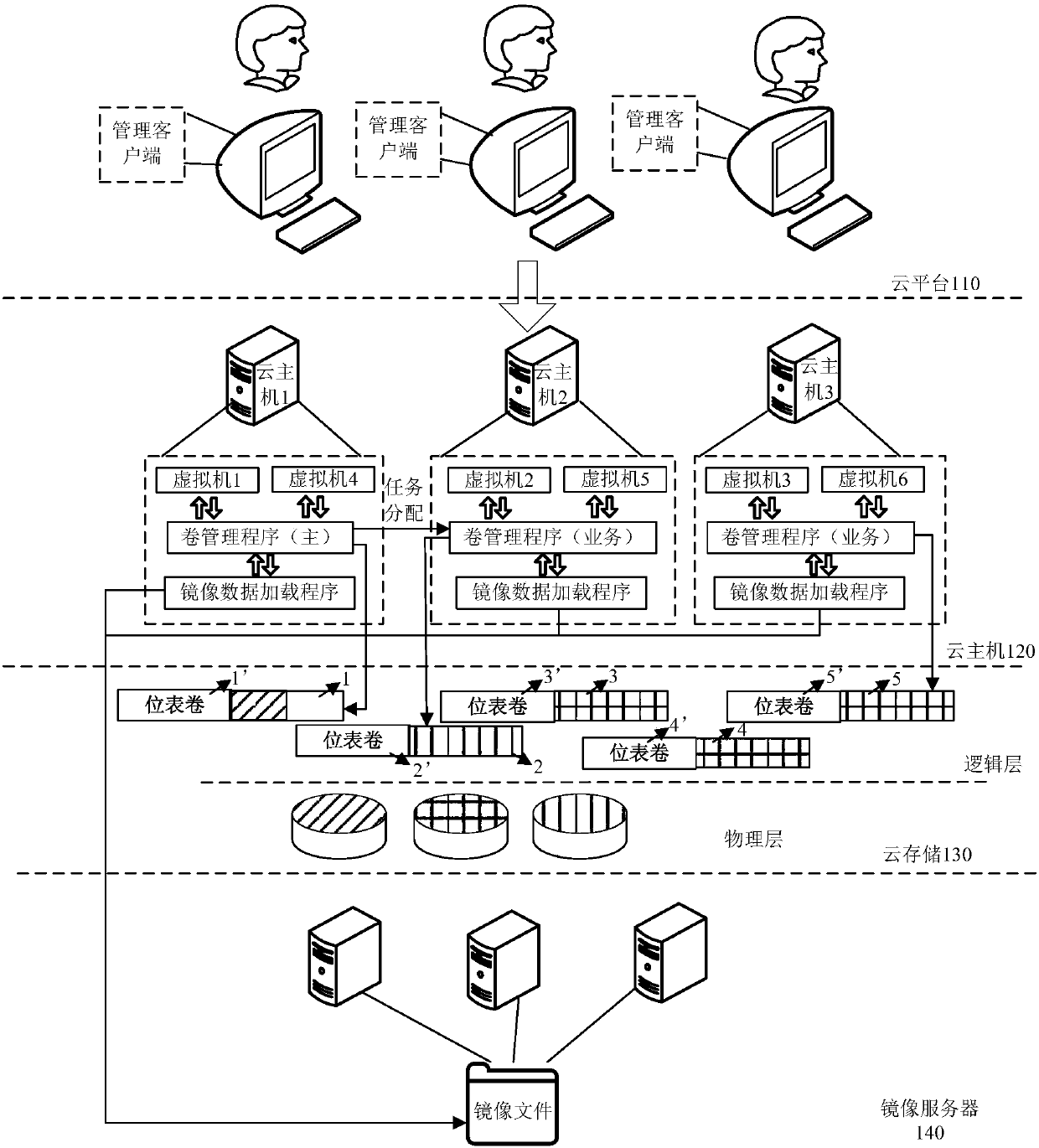 Data loading method and device