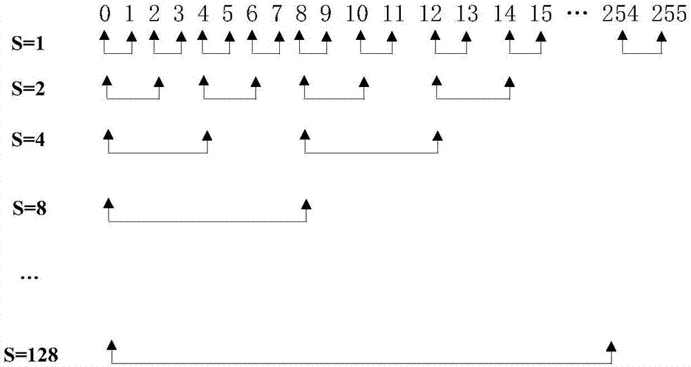 Synthetic aperture radar image target recognition method implemented based on GPU