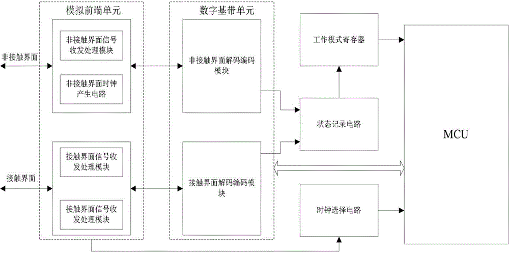 Double-interface intelligent card capable of quickly implementing mode selection and implementing method