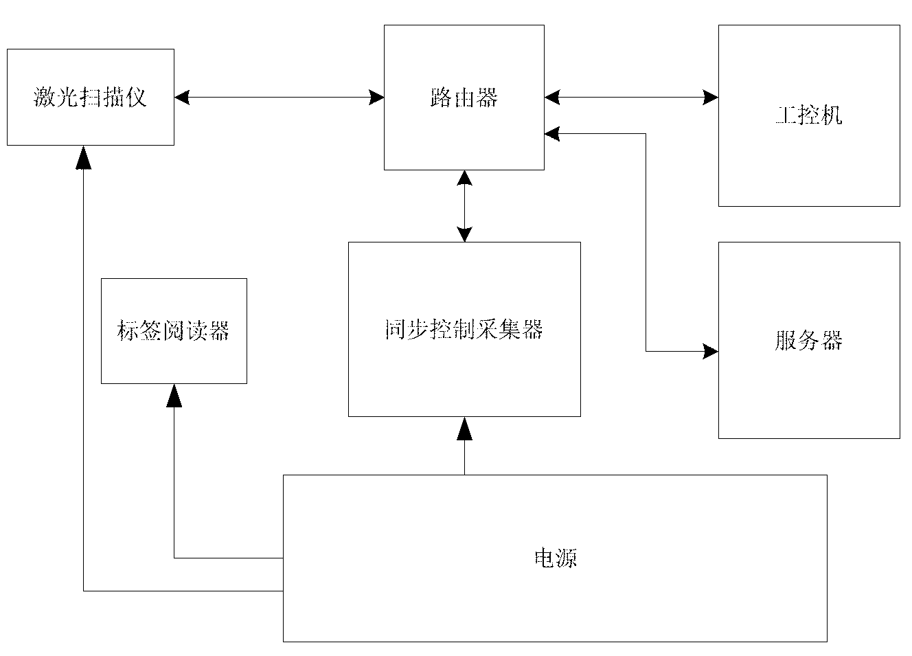 Fixed type automatic volume measurement system and measuring method thereof