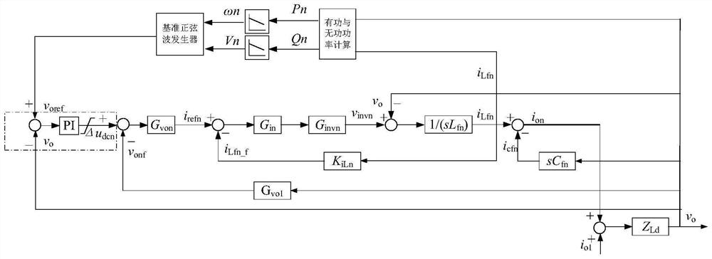 Inverter system control method and device, equipment, storage medium and program product