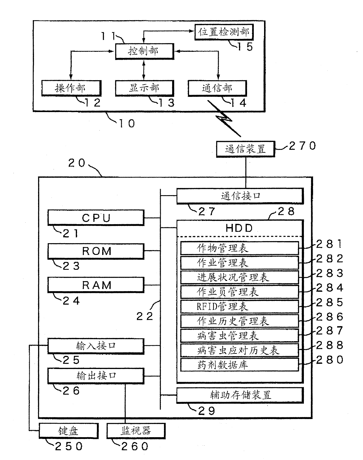 Agricultural operation management device and agricultural operation management method