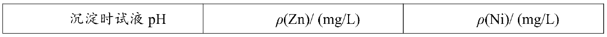 Method for treating alkaline zinc-nickel alloy electroplating wastewater