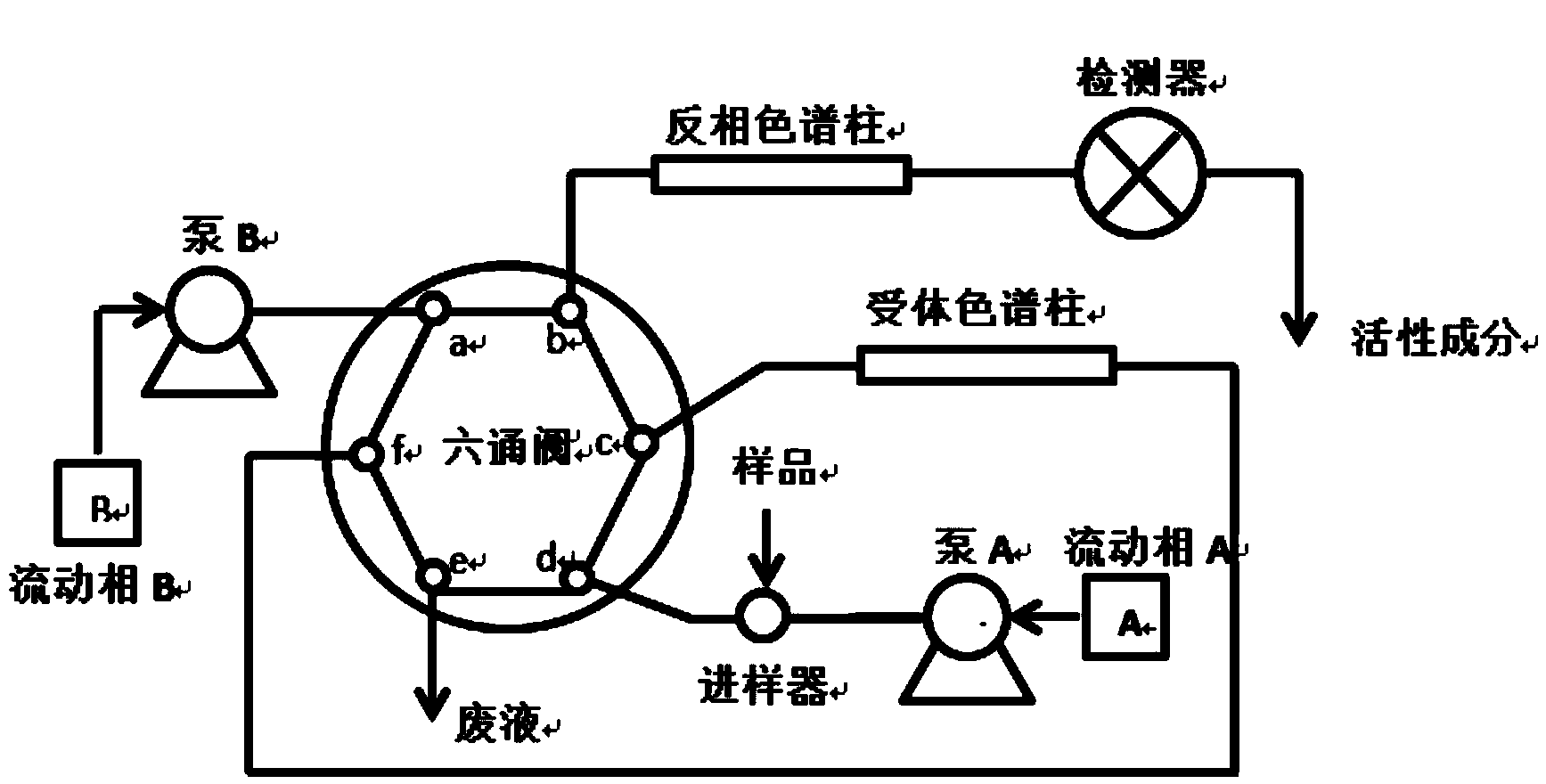 Method for screening active ingredients of traditional Chinese medicine