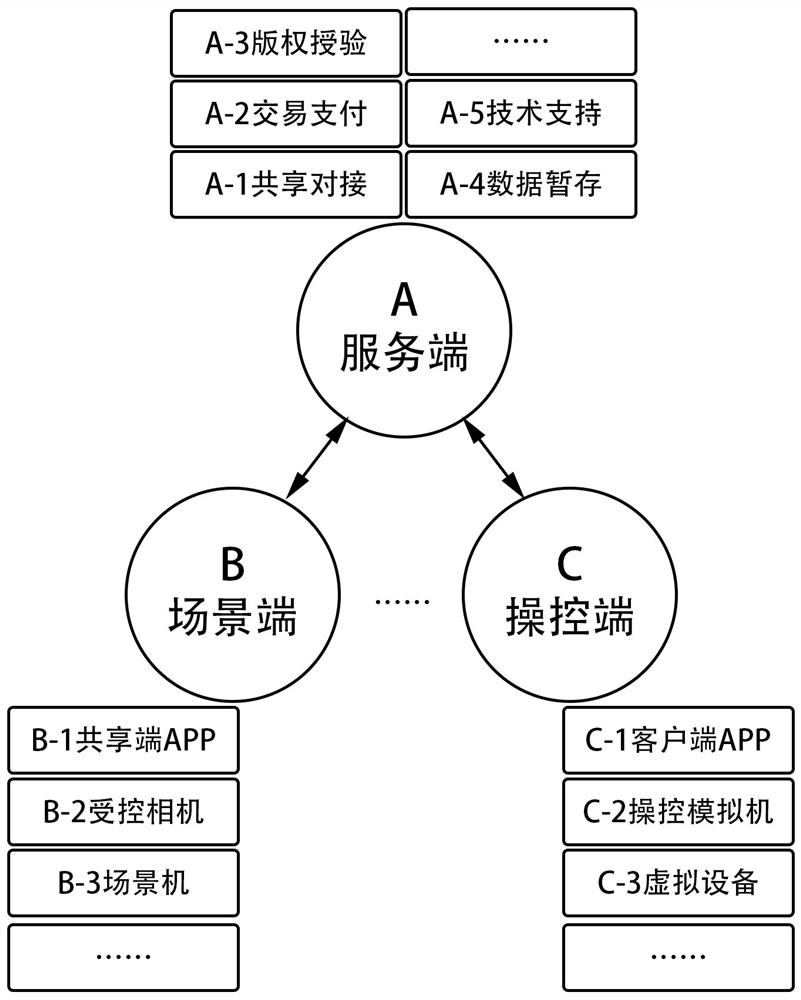 Implementation method of shared remote control photographing system