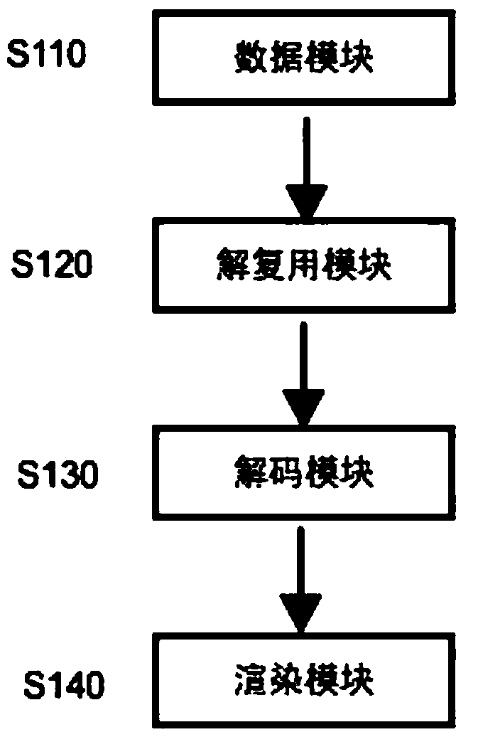 Method of intelligently switching hard decoding to soft decoding to play video in mobile terminal