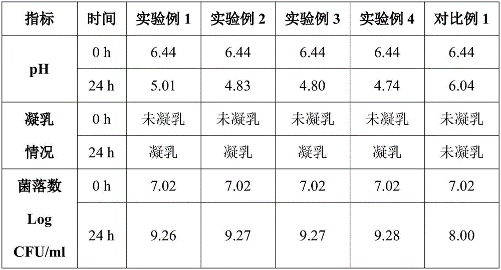 Paenibacillus fermentation broth and preparation method and application thereof