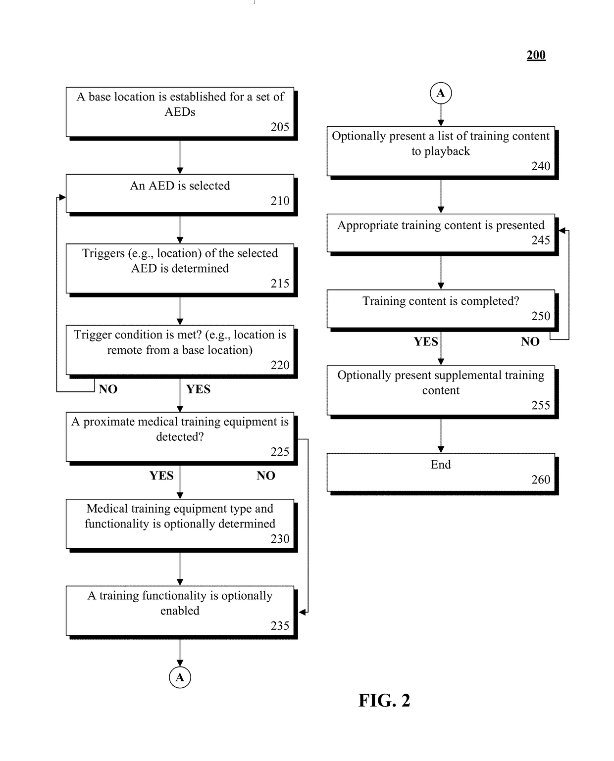 Enabling a dynamic intelligent training functionality of an automated external defibrillator with an integrated medical kit