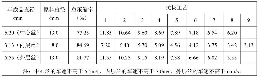 Mining ultrahigh-extension prestressed steel strand and manufacturing method thereof