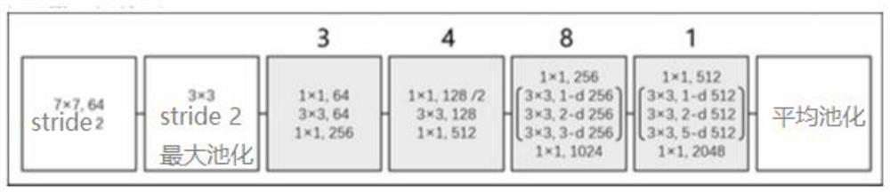 Monocular image estimation method based on multi-classification regression model and self-attention mechanism