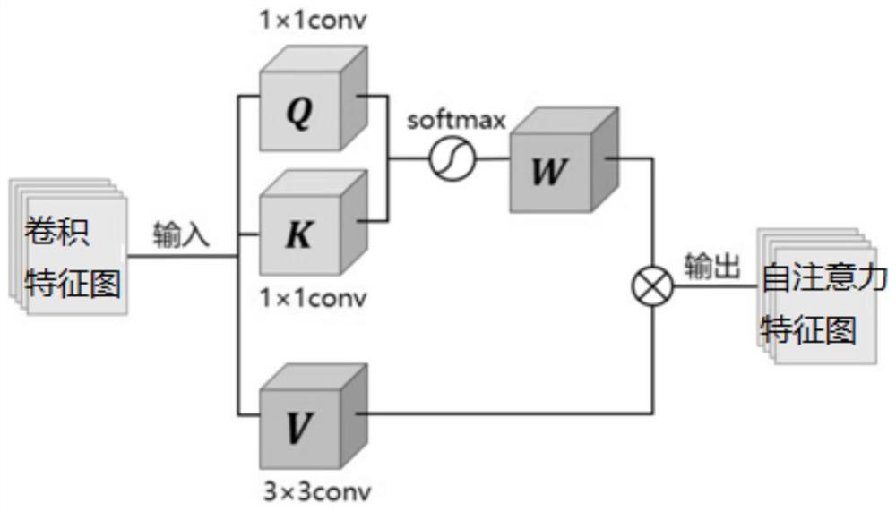 Monocular image estimation method based on multi-classification regression model and self-attention mechanism