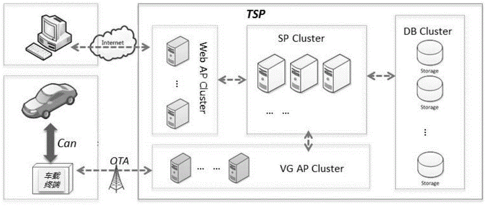 IOV (Internet of vehicles) system based on OTA protocol, and control method therefor