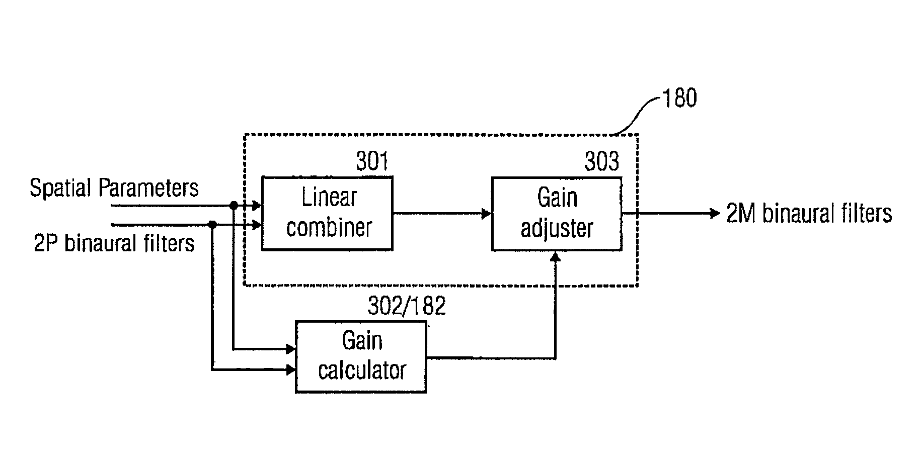 Binaural multi-channel decoder in the context of non-energy conserving upmix rules