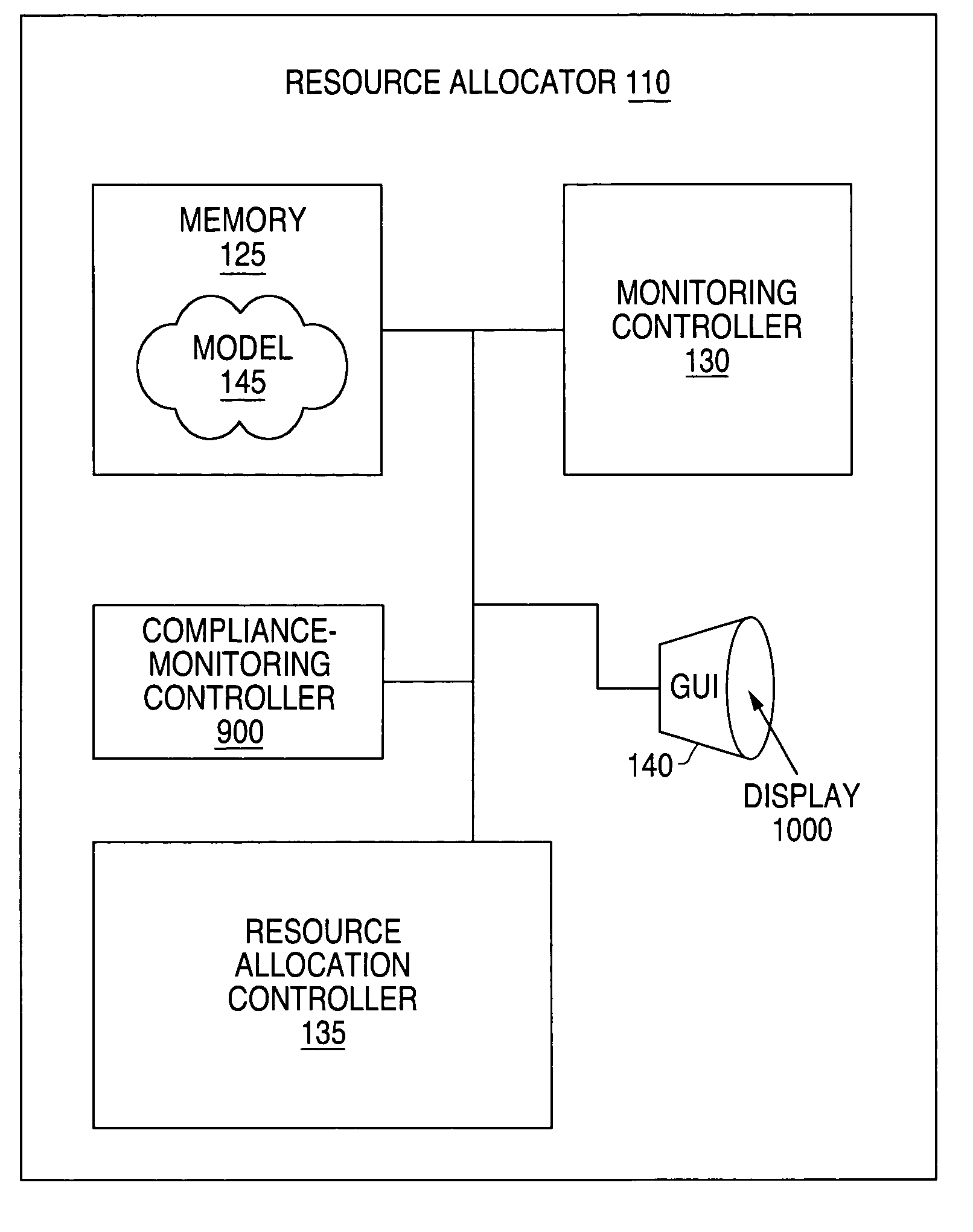 Graphical user interface for compliance monitoring in semiconductor wafer fabrication and method of operation