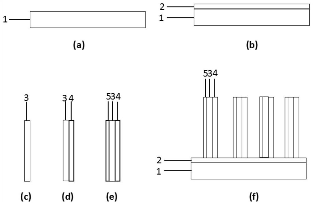 A self-powered breathing sensor based on bionic nasal cavity structure and its preparation method