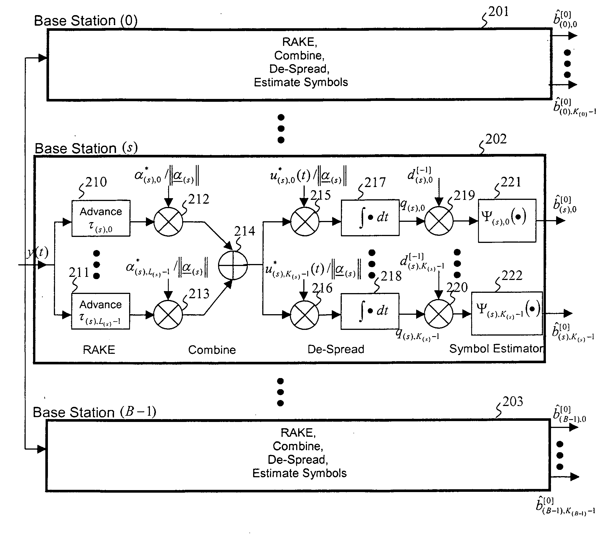 Iterative interference cancellation using mixed feedback weights and stabilizing step sizes