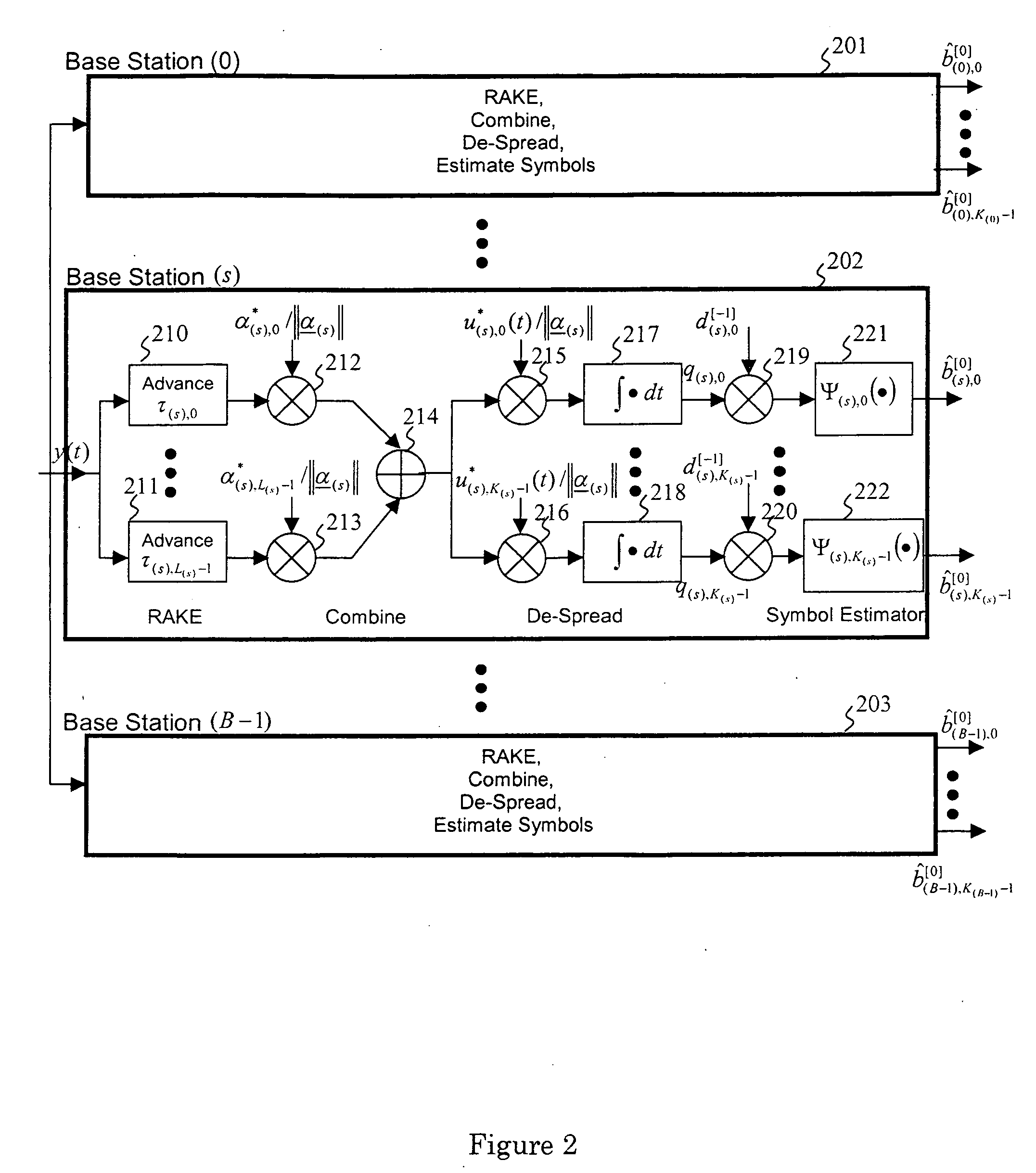 Iterative interference cancellation using mixed feedback weights and stabilizing step sizes