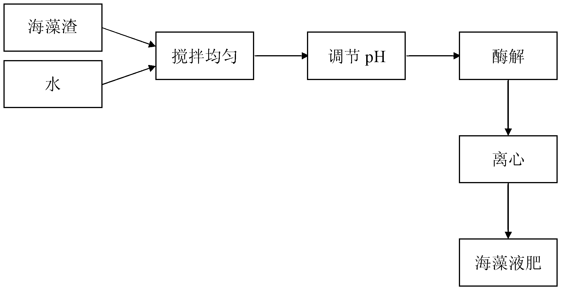 Production method for sargassum liquid fertilizer