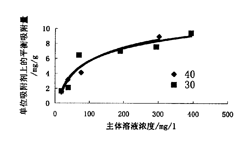 Process for preparing water purifying adsorbent polycyclodextrin