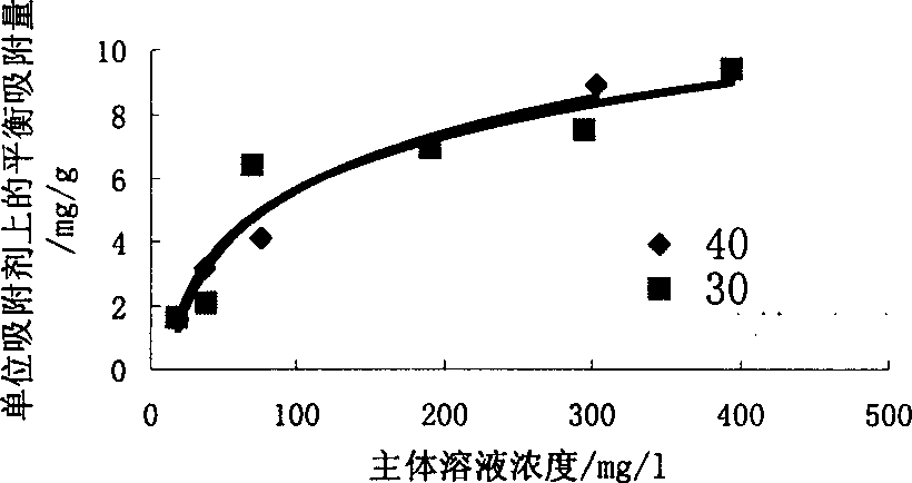 Process for preparing water purifying adsorbent polycyclodextrin