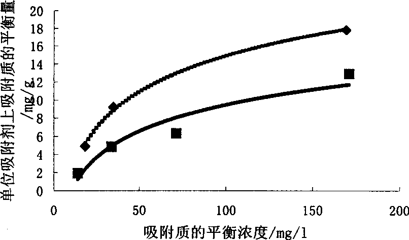 Process for preparing water purifying adsorbent polycyclodextrin