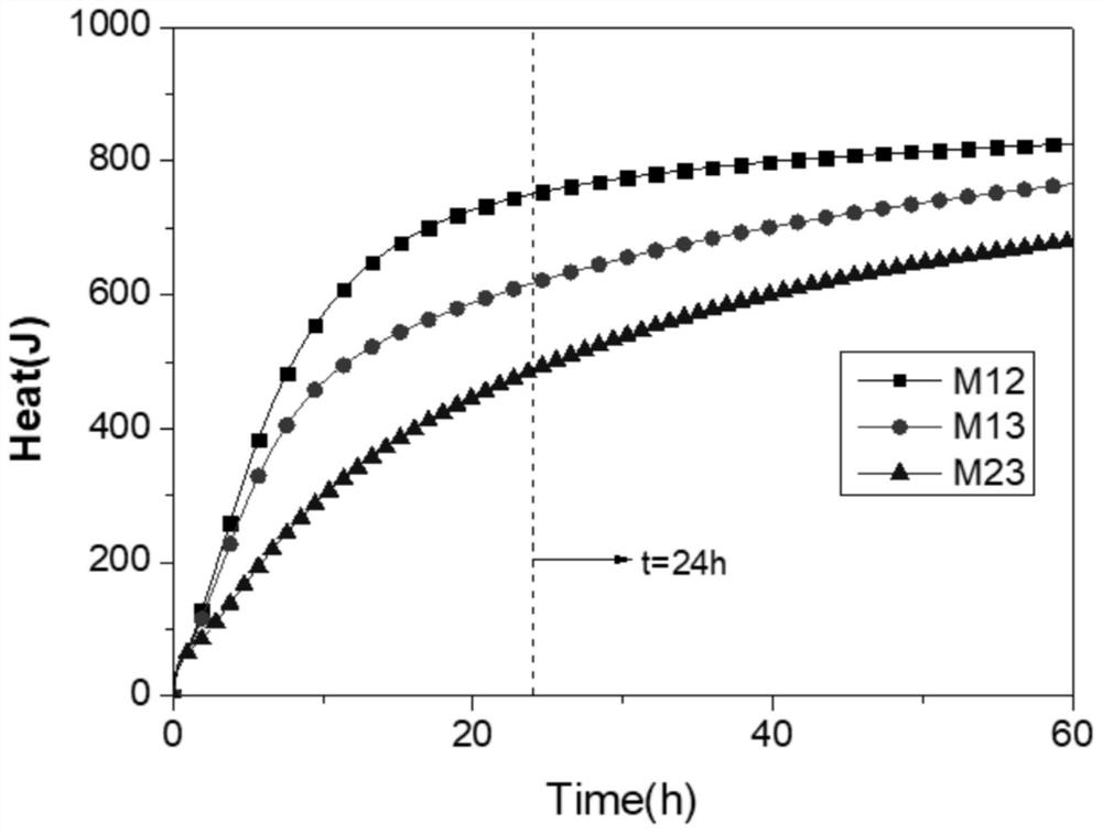 A kind of magnesium oxide expansion agent activity evaluation method