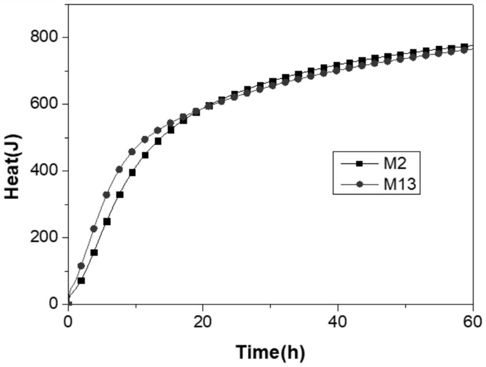 A kind of magnesium oxide expansion agent activity evaluation method