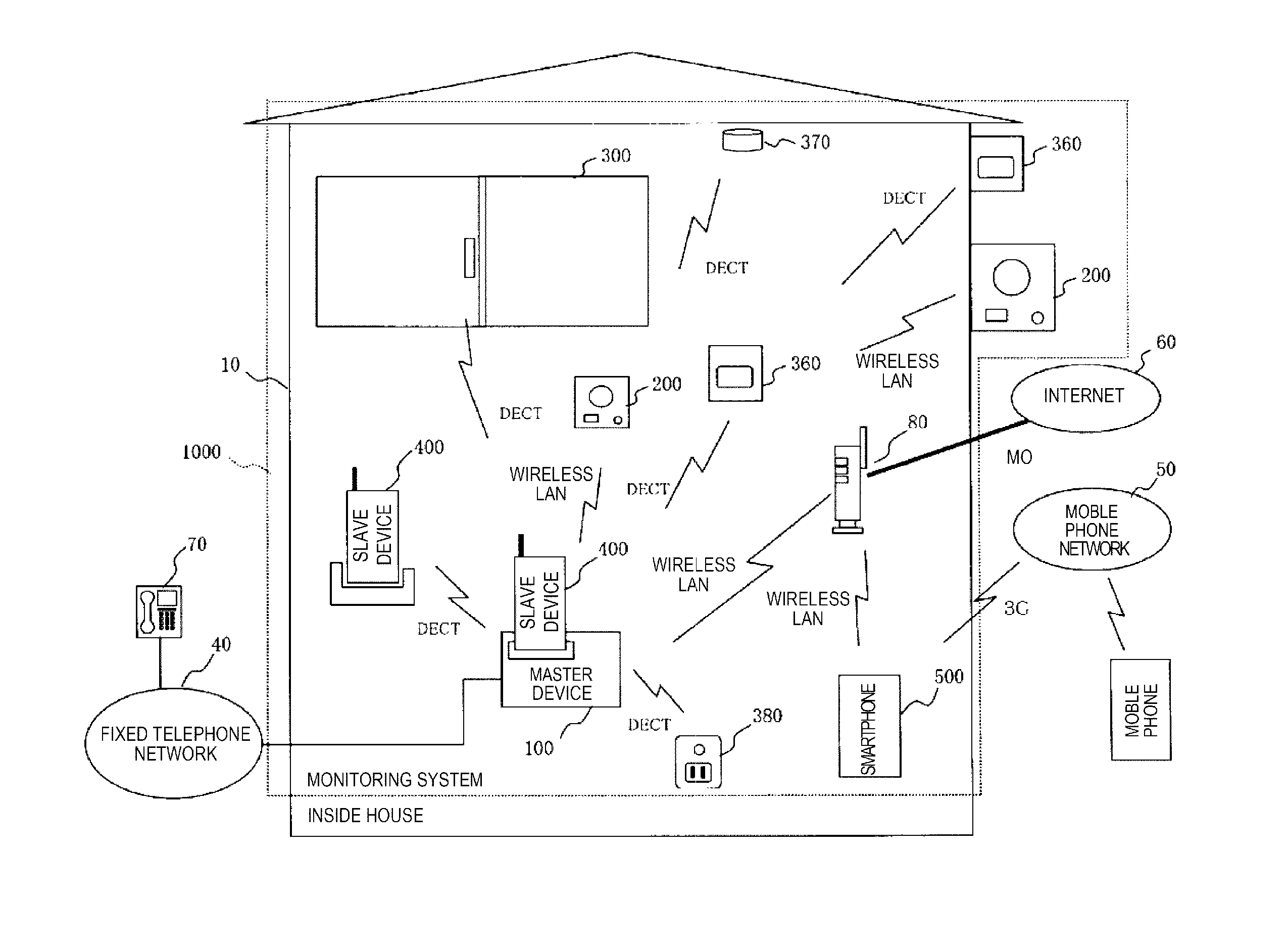 Monitoring system