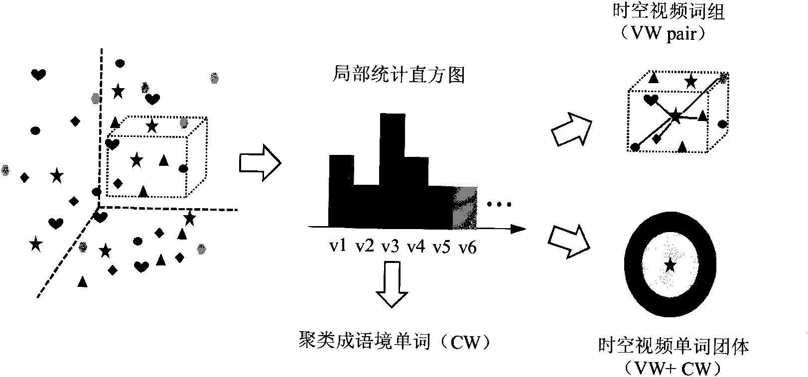 Training method of human action recognition and recognition method