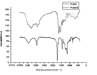 Acrylic-acid high-capacity primary-amino chelate resin for trapping copper ions and preparation method thereof