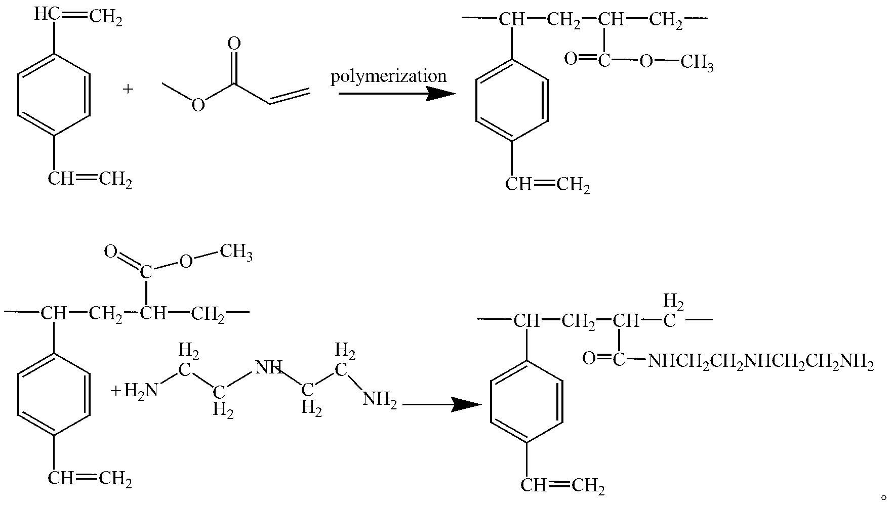 Acrylic-acid high-capacity primary-amino chelate resin for trapping copper ions and preparation method thereof