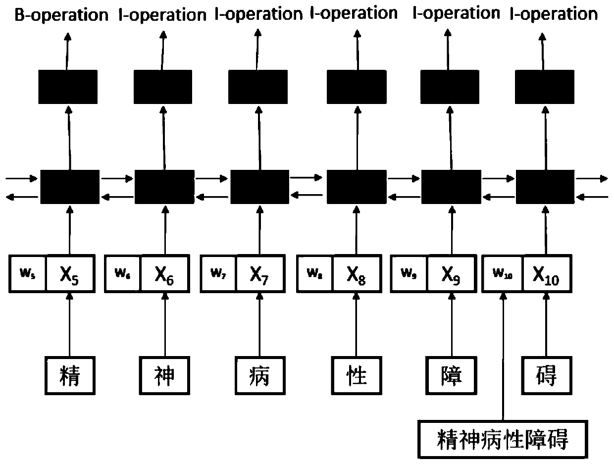 Special disease knowledge graph construction method and device