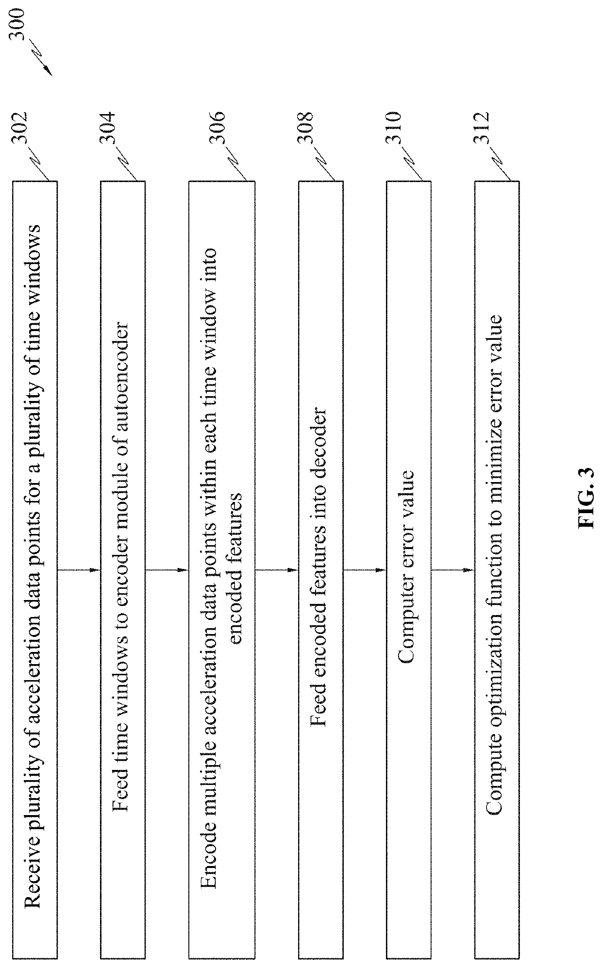 System for determining occurrence of an automobile accident and characterizing the accident