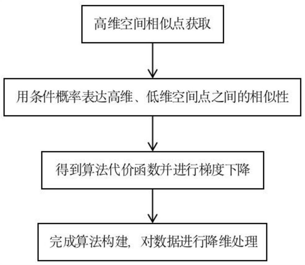 Comprehensive geological borehole logging lithology identification method