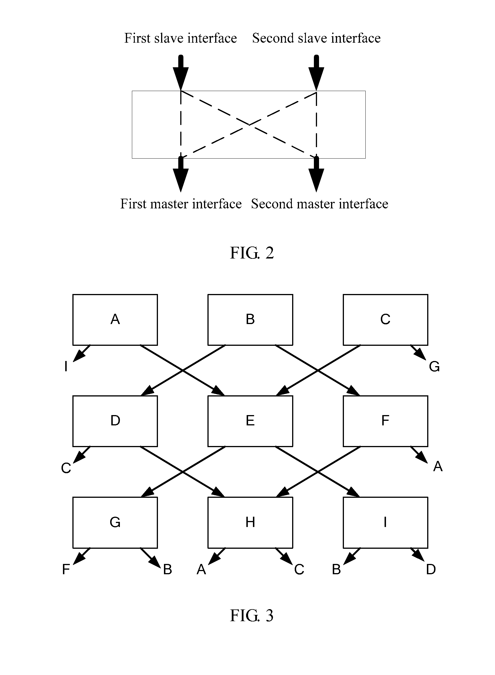 Advanced extensible interface bus and corresponding data transmission method