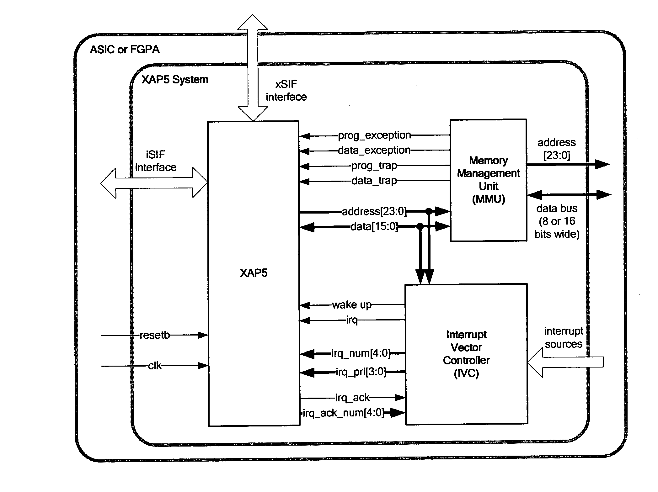 Data processing apparatus