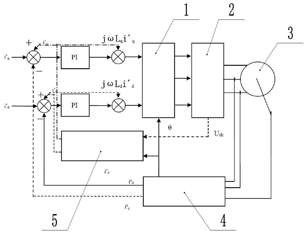 Driver brake control method without using external brake unit