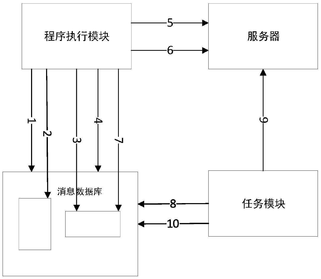 Message queue transceiving system and method