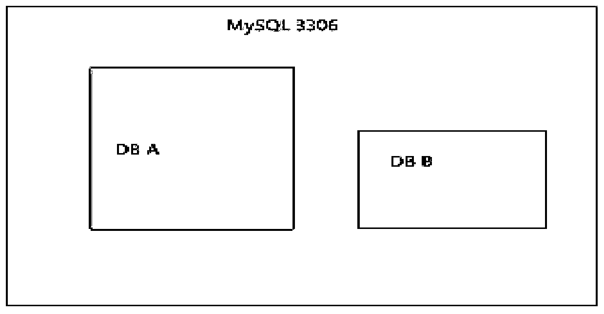 Message queue transceiving system and method