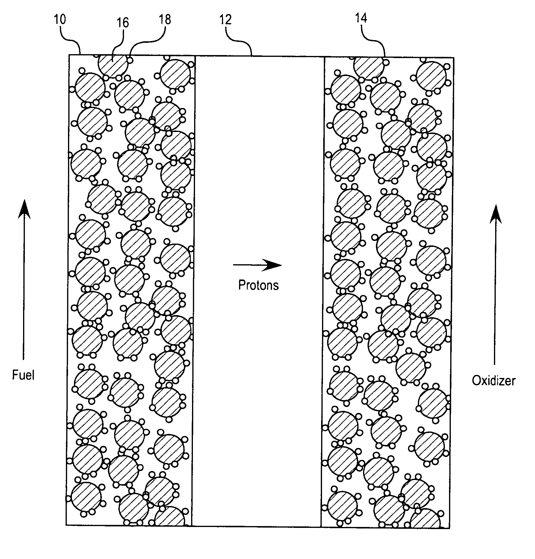 Substituted nitrogen heterocycles as proton carriers for water-free proton exchange membranes for fuel cells