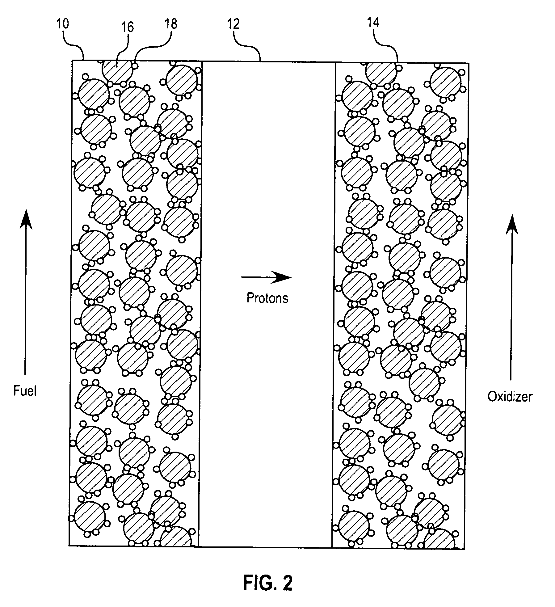 Substituted nitrogen heterocycles as proton carriers for water-free proton exchange membranes for fuel cells