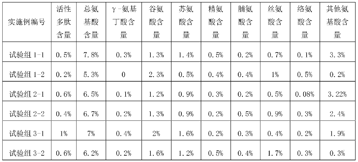 Preparation method of amino acid foliar fertilizer