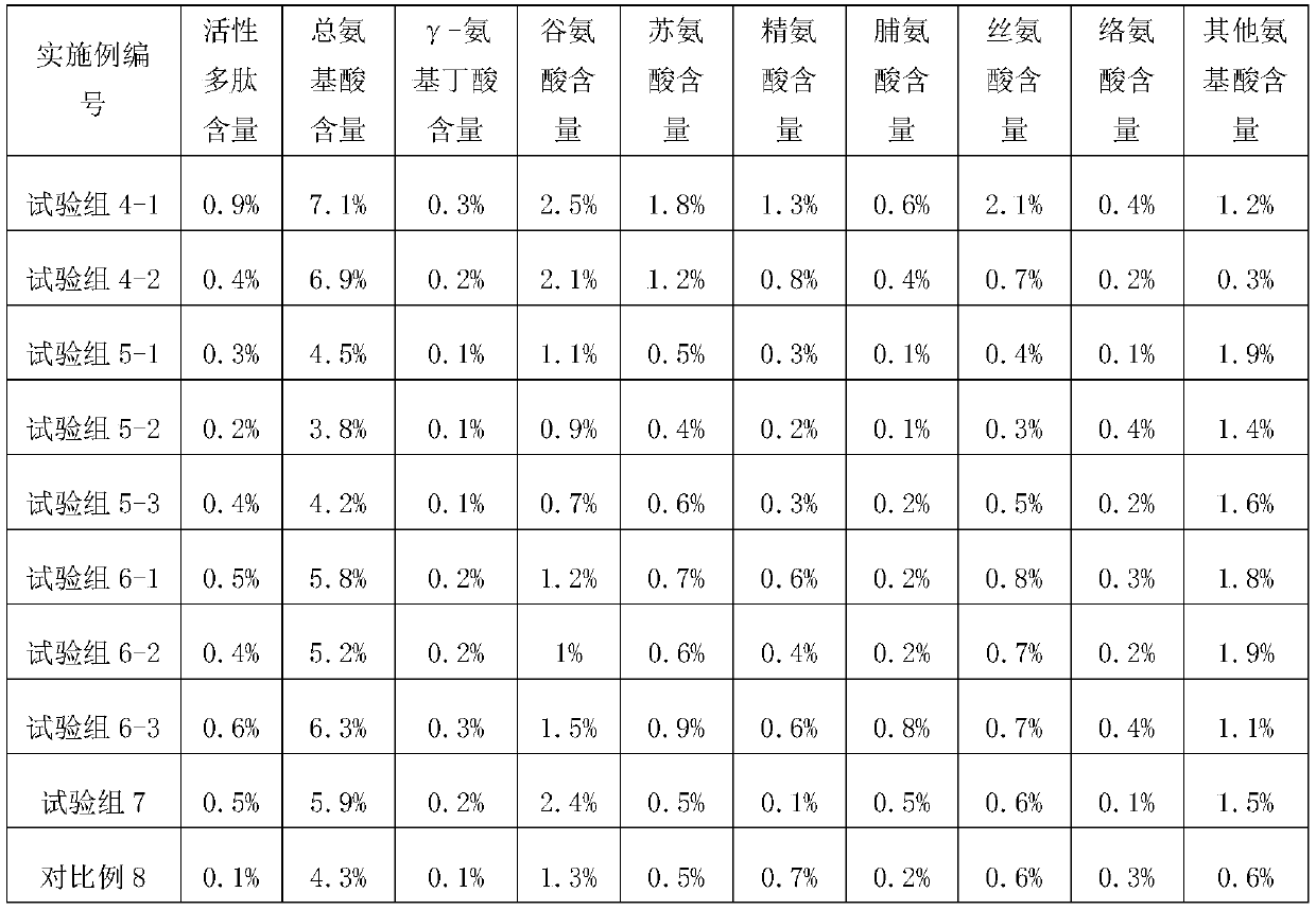 Preparation method of amino acid foliar fertilizer