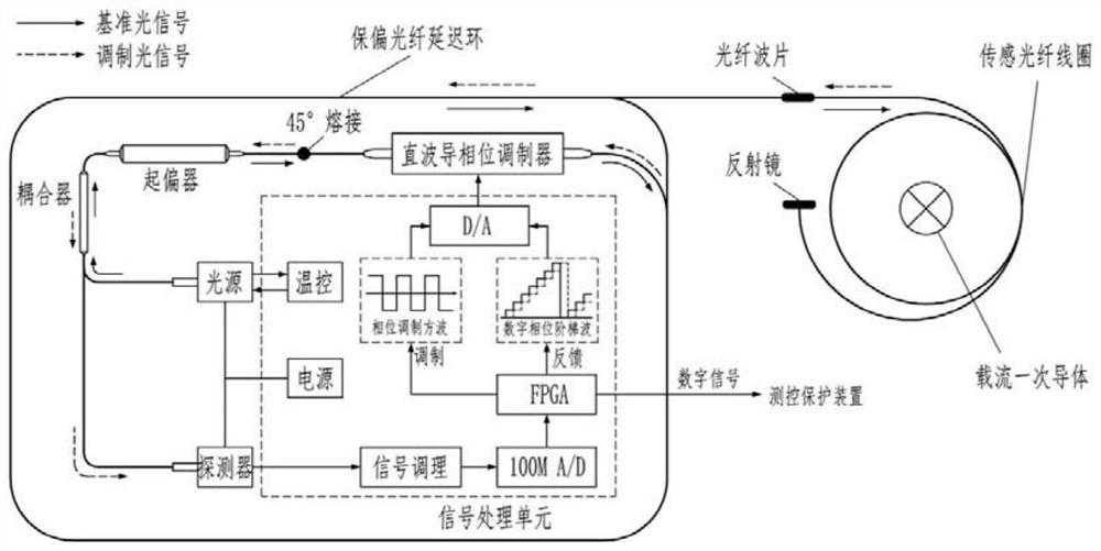 All-fiber current transformer and detection module and optical path state diagnosis method thereof