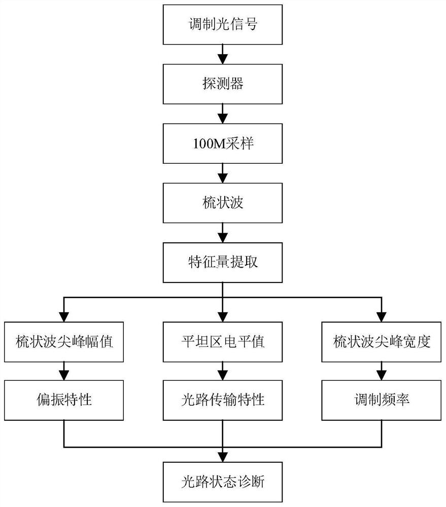 All-fiber current transformer and detection module and optical path state diagnosis method thereof