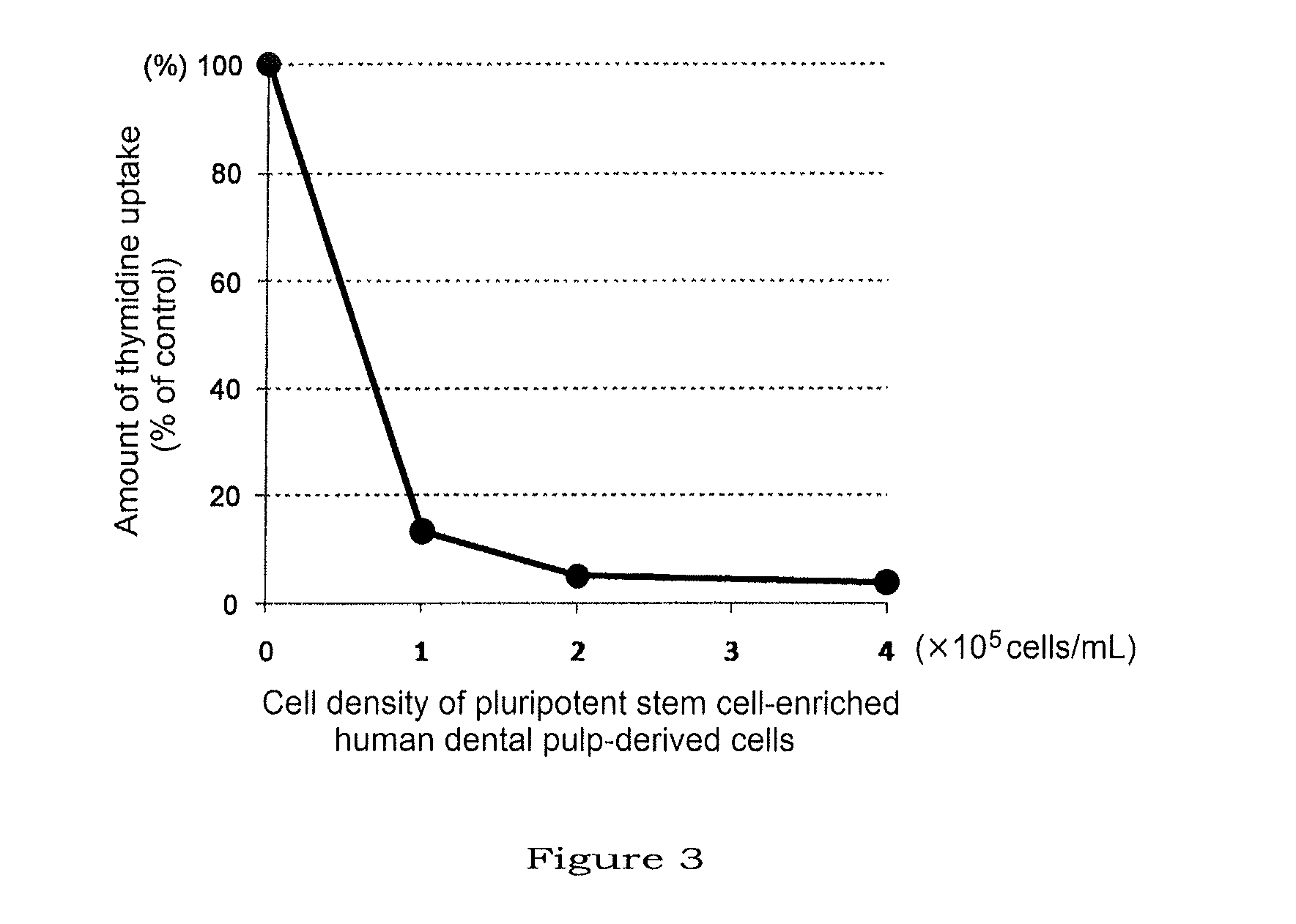 Method for producing pluripotent stem cells derived from dental pulp