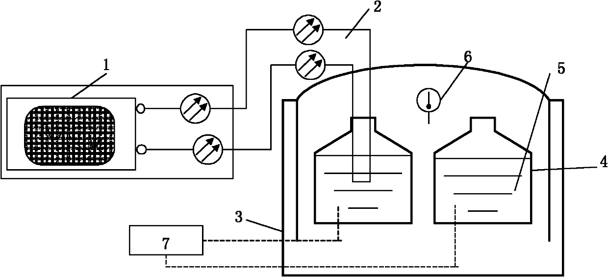 Method and system for testing high temperature tolerance and compatibility of optical fiber in oil