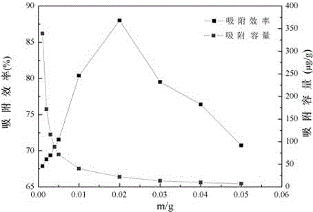 Method for preparing plant-inorganic composite adsorbents from phosphoric-acid-modified folium cycas for extracting uranium from seawater