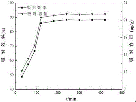 Method for preparing plant-inorganic composite adsorbents from phosphoric-acid-modified folium cycas for extracting uranium from seawater